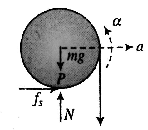 A rolling body of mass `m=4 kg`, radius `R` and radius of gyration `k=R ...