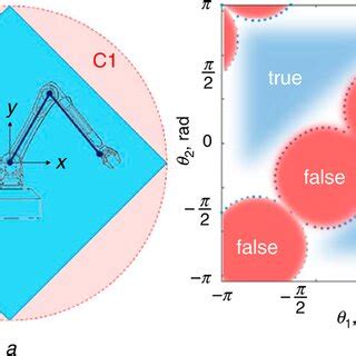 Robot Workspace 的图像结果