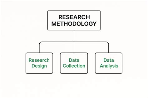 What Is an Outline of a Research Paper & How to Write It | Natural Write