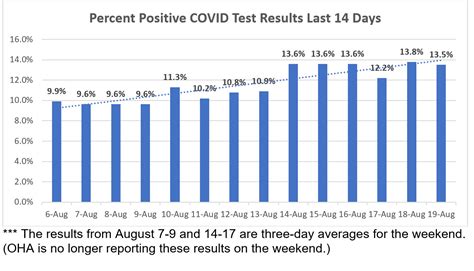 August 19th COVID-19 Update