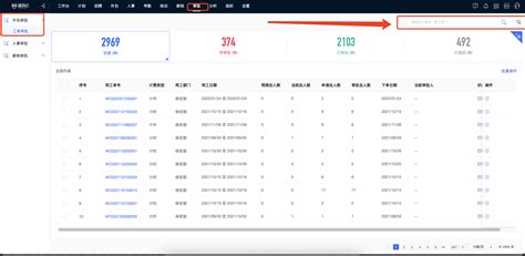 BUG #8023 【信息发布】建议才新增的待审核的数据显示在最上面 然后再是按发布时间来排序。 - 重庆市智慧社区智慧养老云平台 - 禅道