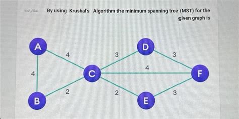 Image result for Example of Kruskal Algorithm