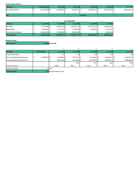 Financial Statements Modeling And Valuation For Laundromat Business ...