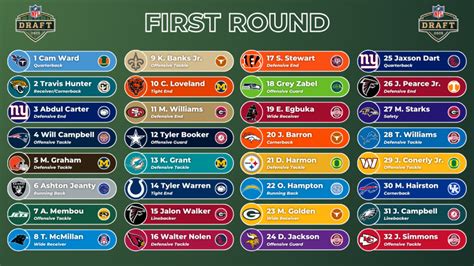 Re-Grading Every Team's 2025 NFL Draft Class After Rookie Seasons HD Wallpaper Vector Art Vector Art