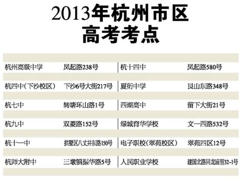 6月7日—9日今年高考开考 杭州报考人数比去年减少865人-杭州新闻中心-杭州网