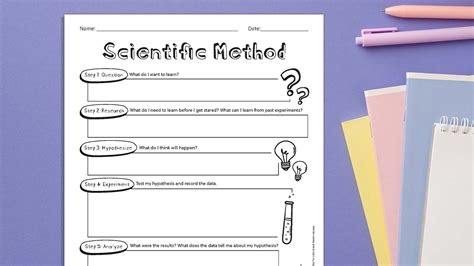 Image result for Scientific Method Lessons
