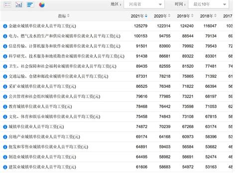 月薪4000，在河南是什么水平？-36氪