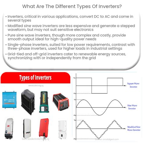 4 types of most common electric power converters