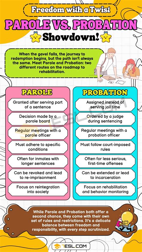 What'S the Difference between Probation And Parole - Whats The ...