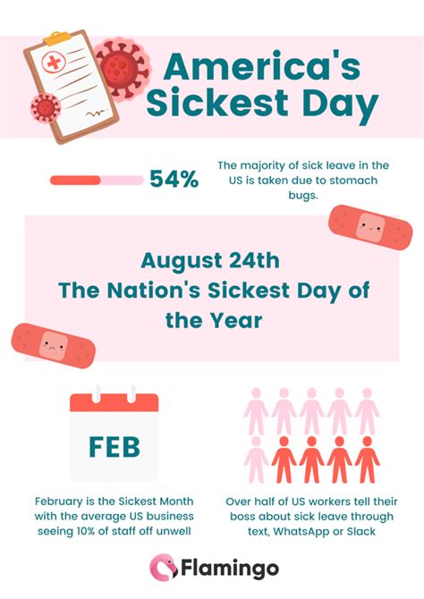 August 24 is America’s 'sickest day of the year,' study says