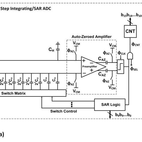 Image result for Dynamic Decoder Using CMOS