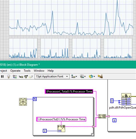 CPU Performance Monitor Tool 的图像结果