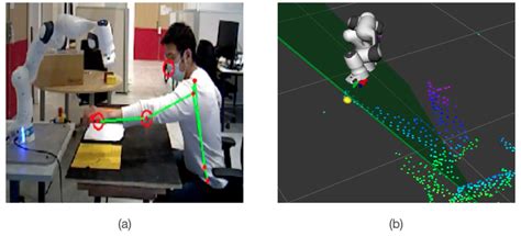 Visualization of Collaborative Process 的图像结果