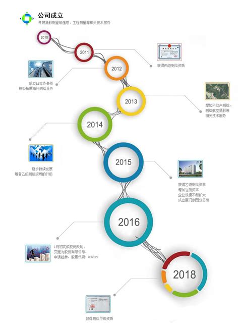 发展历程设计图__画册设计_广告设计_设计图库_昵图网nipic.com