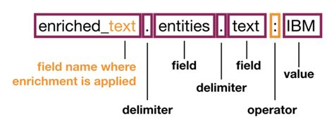 Image result for IBM Query Language