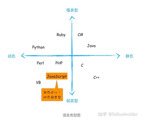 Java ANSI SQL HTML CSS JavaScript 的图像结果