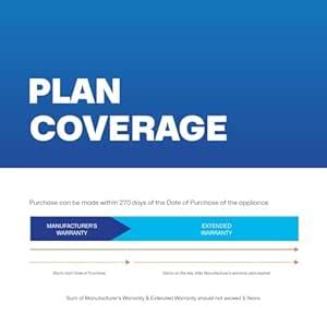 Zopper 1 Year Complete Protection Plan for Air Conditioner | Covers All ...