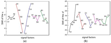 Design and Optimization of a Novel MEMS Tuning Fork Gyroscope ...