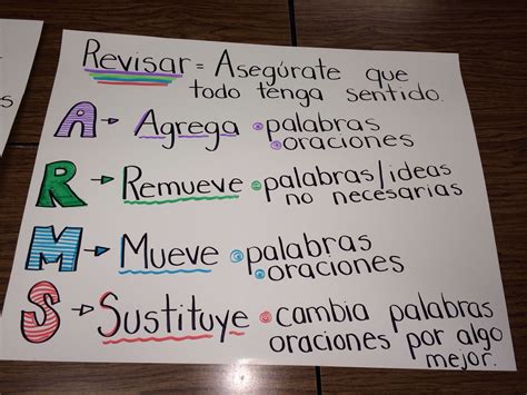 ARMS: In Spanish (en Español) "Anchor Chart" | Taller de escritor ...