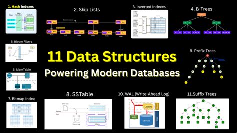 Image result for Database Structures and Algorithm