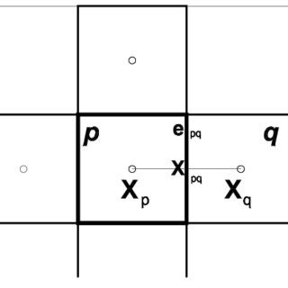 MATLAB Programming for FVM 的图像结果