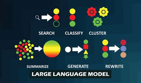 Language Learning Models 的图像结果