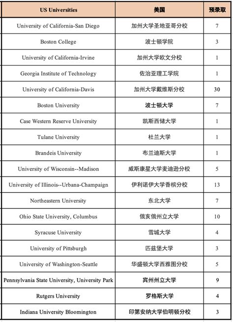择校必看升学率，杭州国际学校近两年升学情况一览_国际教育网