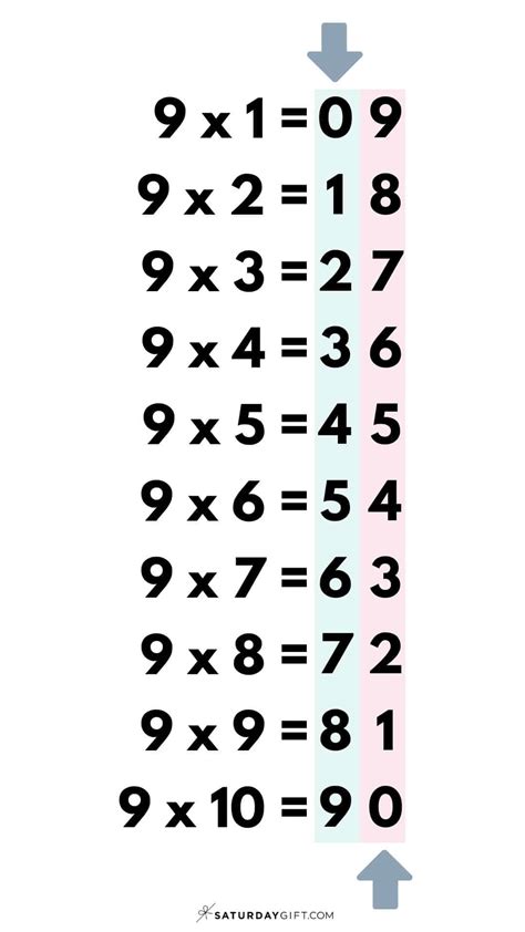 9 Times Table Chart - 15 Cute & Free Printables | SaturdayGift