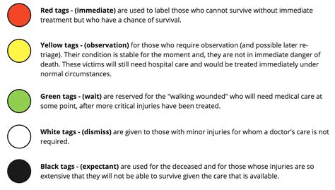 Image result for Reverse Triaging System Algorithm