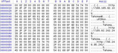 QAKBOT Loader Returns With New Techniques and Tools | Trend Micro (IN)