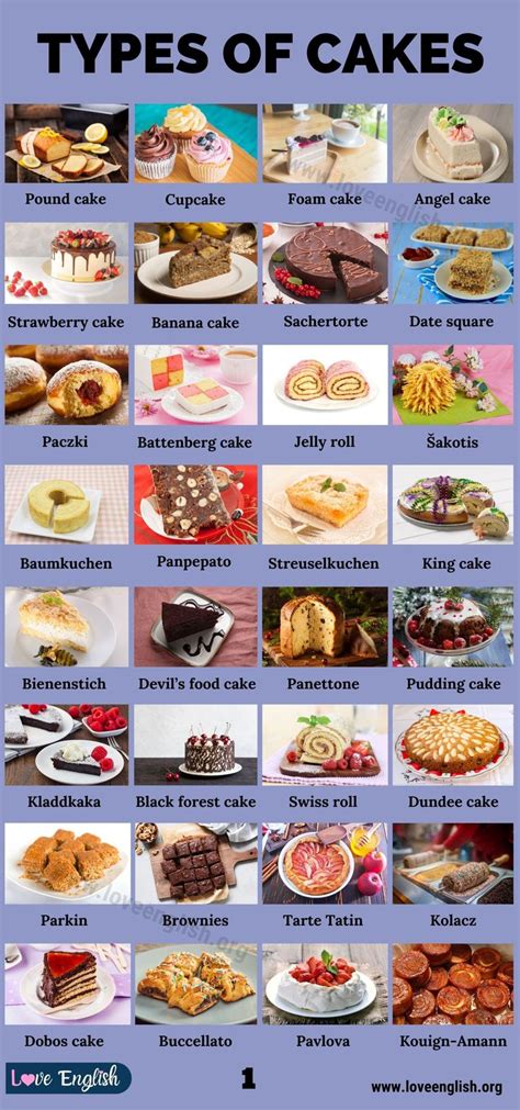how many types of chocolate cake are there