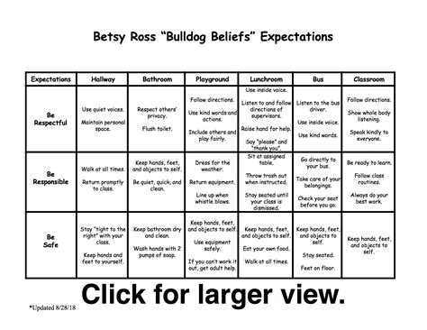 School Wide Expectations