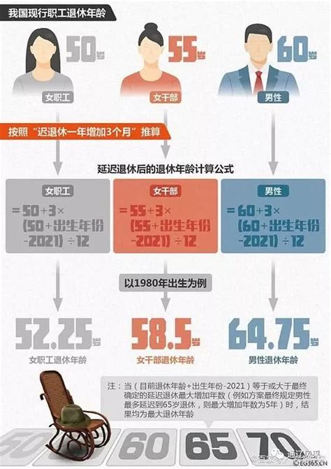武汉退休年龄最新规定2023年新政策解读(男女职工退休年龄)