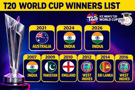 T20 Cricket World Cup Winners List 2007–2026: Full List of Champions ...