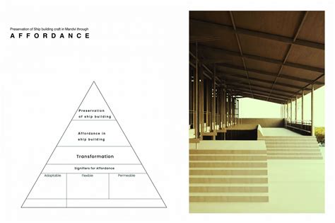 Preservation of Ship building through Affordance | CEPT - Portfolio