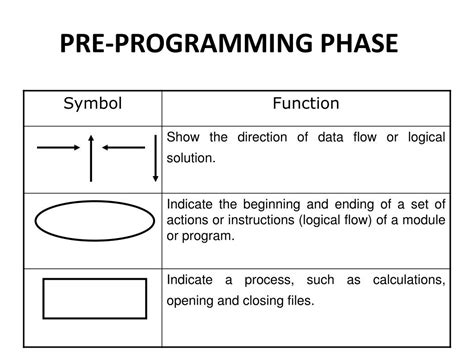 Image result for Programming Phase