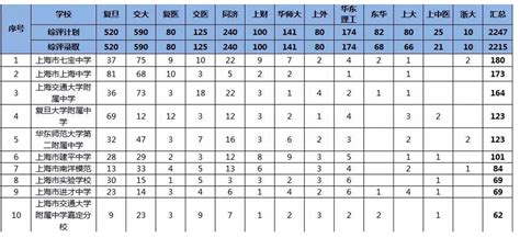 第二届上海大学生校园铁人三项比赛完美落幕，我校健儿获佳绩