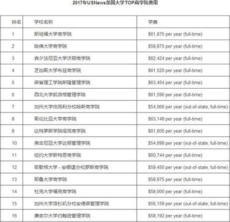 史上最完整留学申请清单（澳洲篇） - 知乎