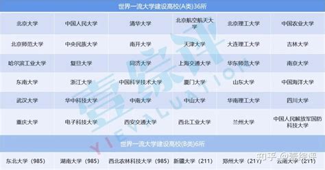 “双一流”大学名单公布，最大的赢家和输家分别是谁？_盛大林_新浪博客