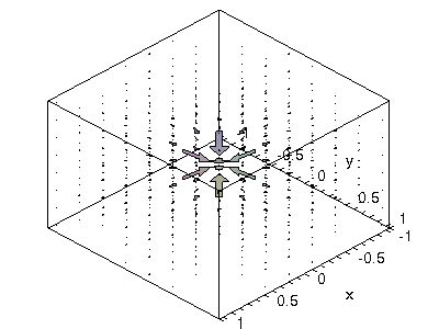 Image result for Maple Vector Plot