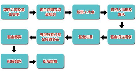 基金管理-上海支点投资管理有限公司
