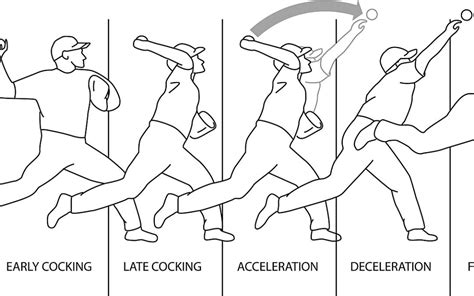 Moving Baseball Drawing 的图像结果