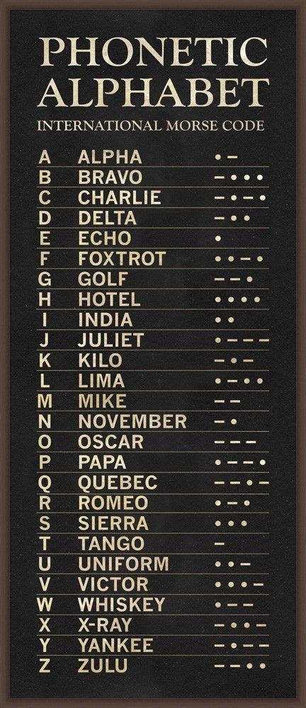 International Morse Code - Phonetic Alphabet: | Phonetic alphabet ...