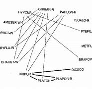 Image result for interspecific association