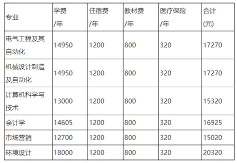 湖南大学2021年攻读硕士学位研究生招生简章及专业目录_湖南大学自考办