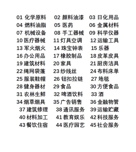 2020年商标尼斯分类第十一版：NCL(11-2020)中文版和类似商品和服务区分表 - 知乎