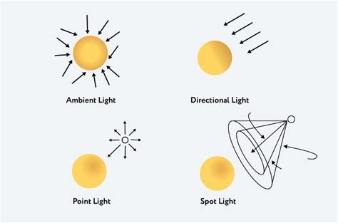 JavaScript Tutorial 3D 的图像结果