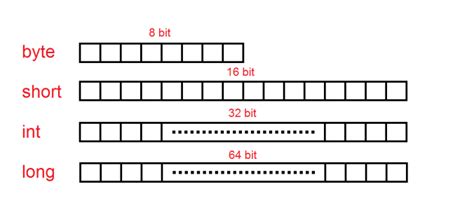 Meaning of Data in Computer 的图像结果