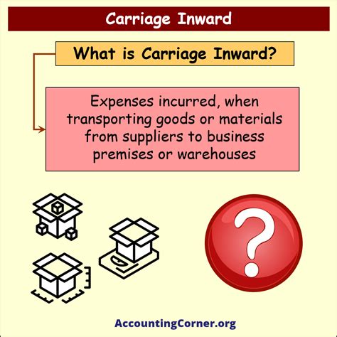 Carriage Inward: Learn Accounting Costs | Accounting Corner