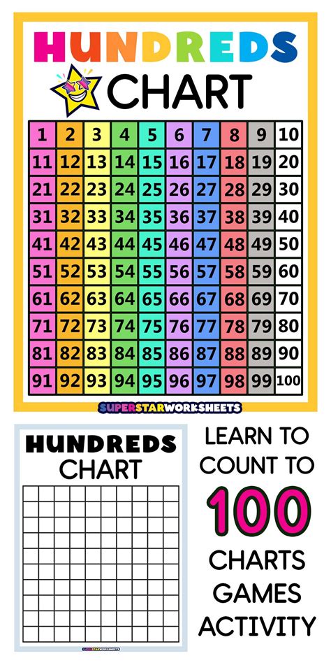 Hundreds chart printables – Artofit
